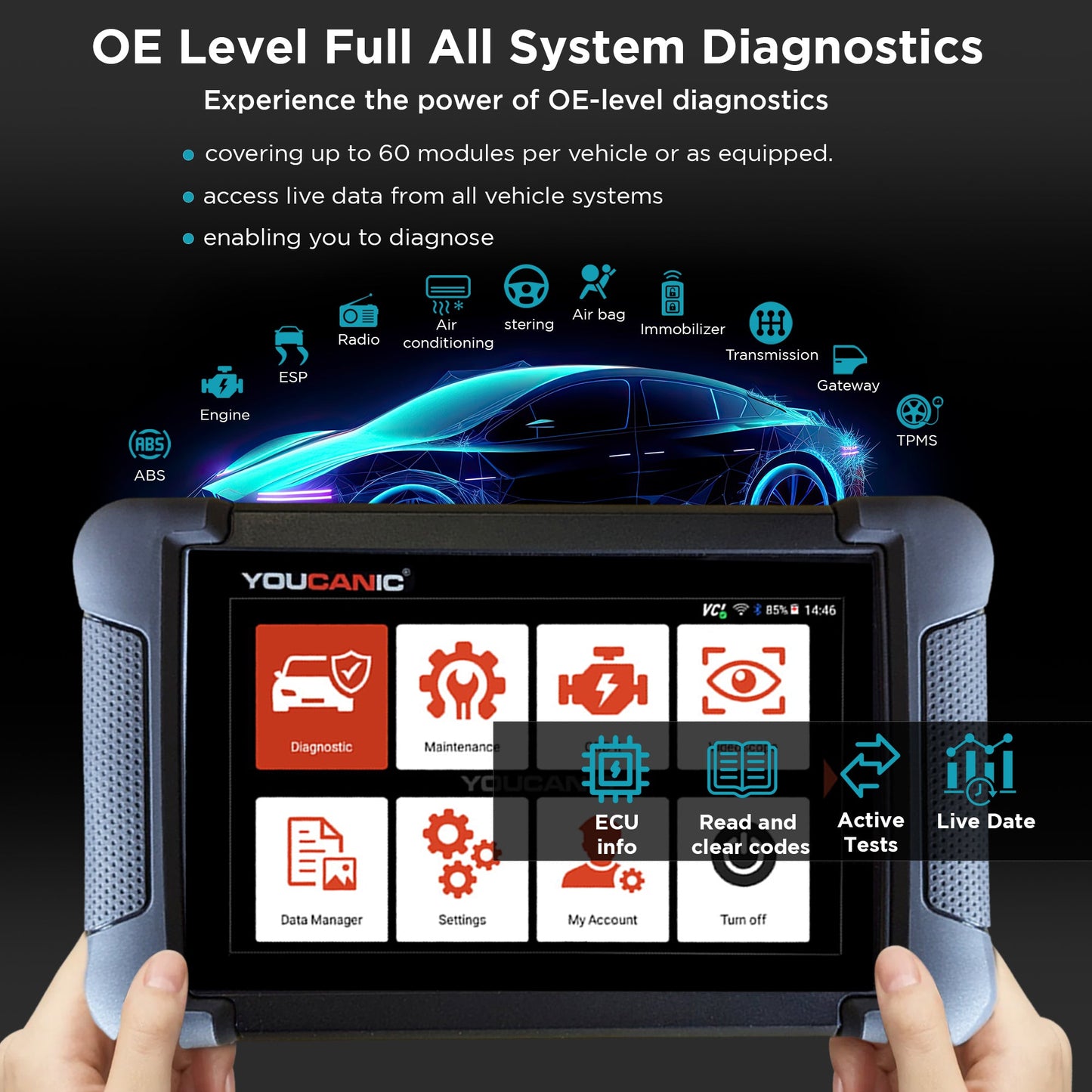YOUCANIC UCAN II C PRO OBD2 Scanner – AI Powered Full System Diagnostic Tool with Bi-Directional Controls, Coding, Service Functions & Lifetime Updates