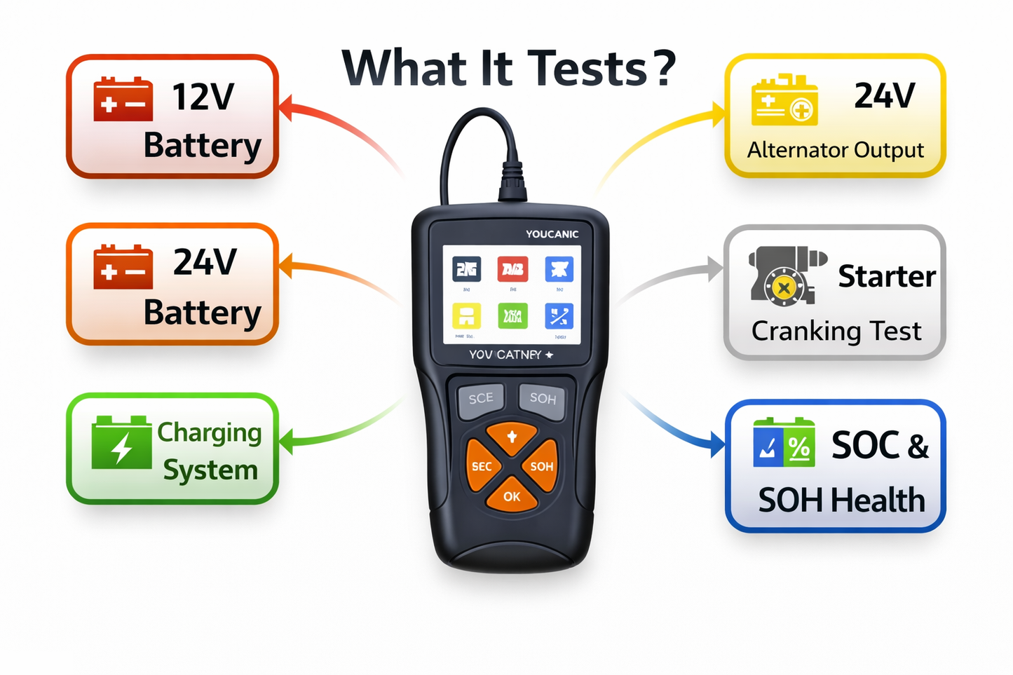 Voltcheck Pro | Digital Battery & Charging System Tester Analyzer | UCAN-VOLT-II